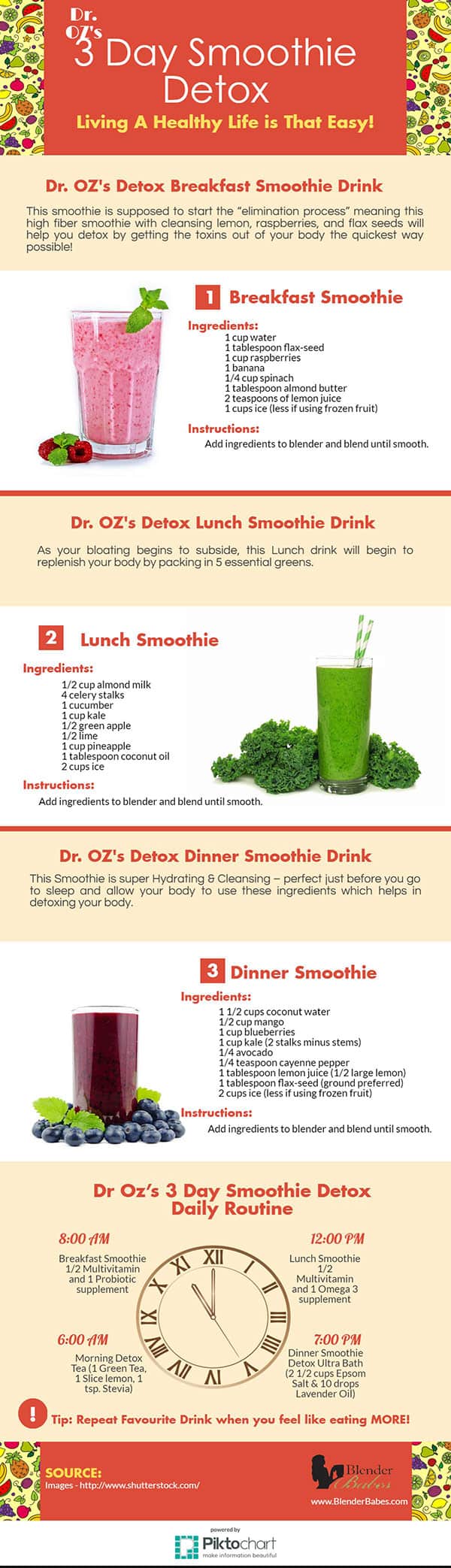 the-best-ideas-for-dr-oz-detox-smoothies-home-family-style-and-art